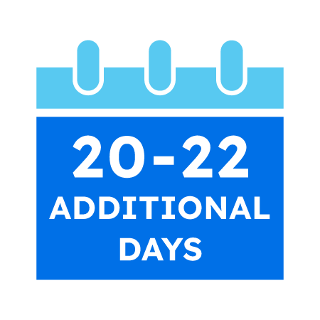 20-22 Additional Days on Market